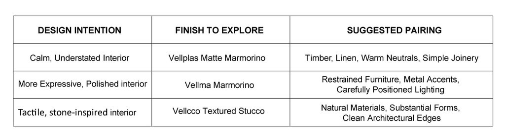 Texture Paint for Interior Designers: From Mood Board to Finished Wall — source article image